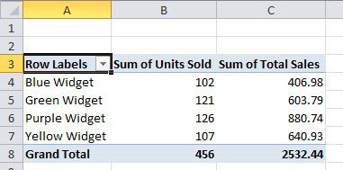 see your finished pivot table