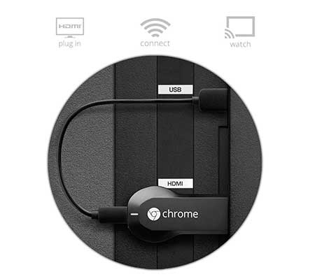 the chromecast connected to the back of a TV