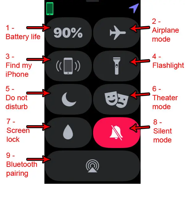 What are the buttons on the Apple Watch when you swipe up?