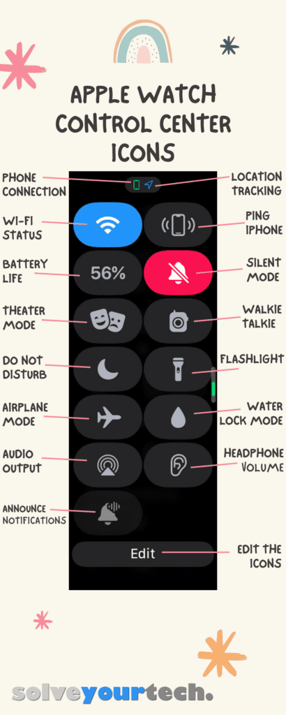 Apple Watch Control Center icons infographic