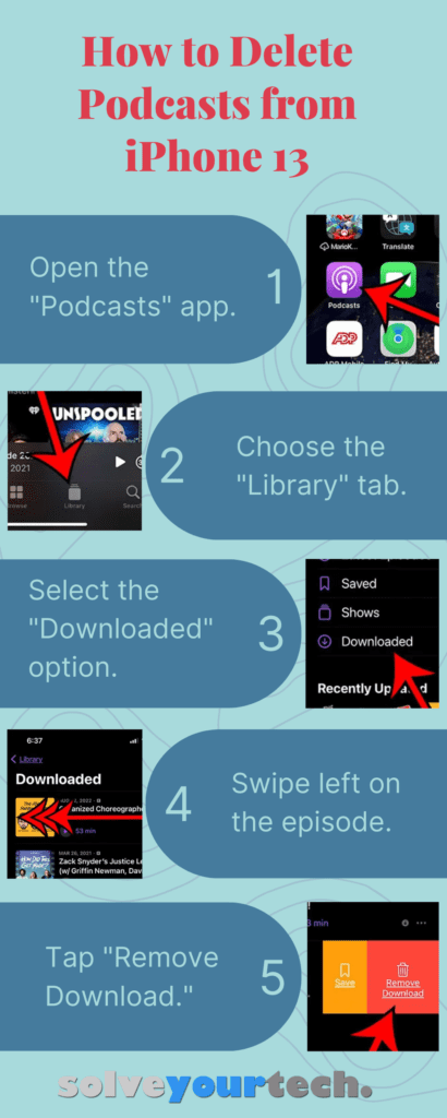 how to delete podcasts from iPhone 13 infographic